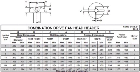 Stainless Steel Pan Head Screws 316 Ss Pan Head Machine Screws