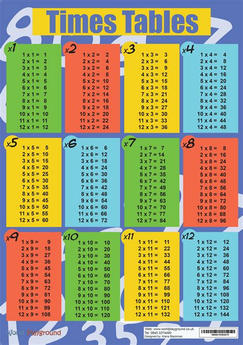 Times Table Poster For Kids