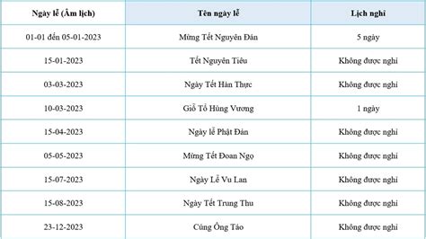 Các Ngày Lễ Trong Năm Của Việt Nam Theo Lịch Âm And Dương 2023