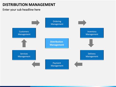Distribution Management Powerpoint Template Sketchbubble