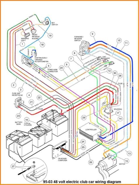 36 Volt Wiring Diagram Club Car