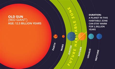 Some Interesting Facts About The Sun
