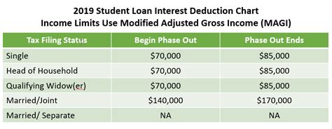 Rebate On Education Loan Interest In Income Tax