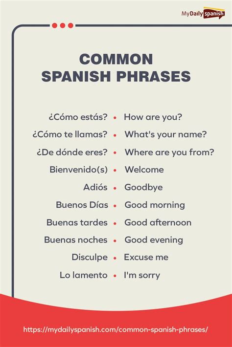 Common Spanish Phrases Useful Spanish Phrases Common Spanish