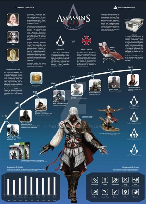 Pin On Assassins Creed Rogue