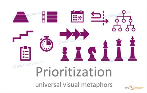 How To Visualize The Idea Of Prioritization Concept Visualization