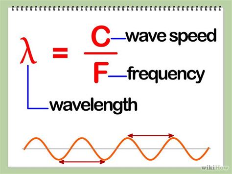 Calculate Wavelength Pictures