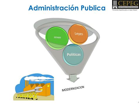 Ppt Seminario Especializado Administración Pública Y Gestión Del