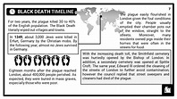 Black Death KS3 Teaching Resources | Lessons & Student Activities
