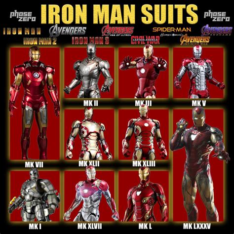 Phase Zero Mcu On Twitter Which Iron Man Suit From All Of His Mcu
