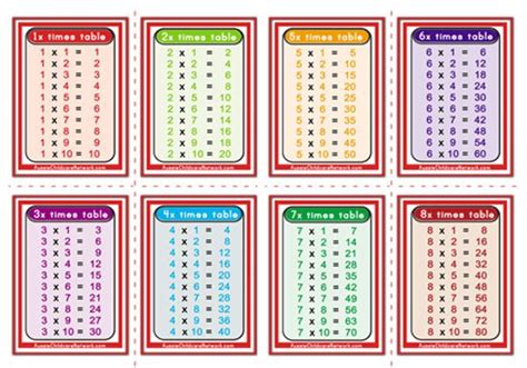 31 Pdf Multiplication Table Printable 11 20 Printable And Docx