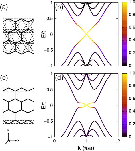 Figure From Engineering Quantum Spin Hall Effect In Graphene