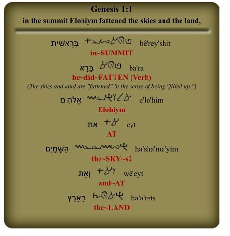 Pin On Hebrew Immersion
