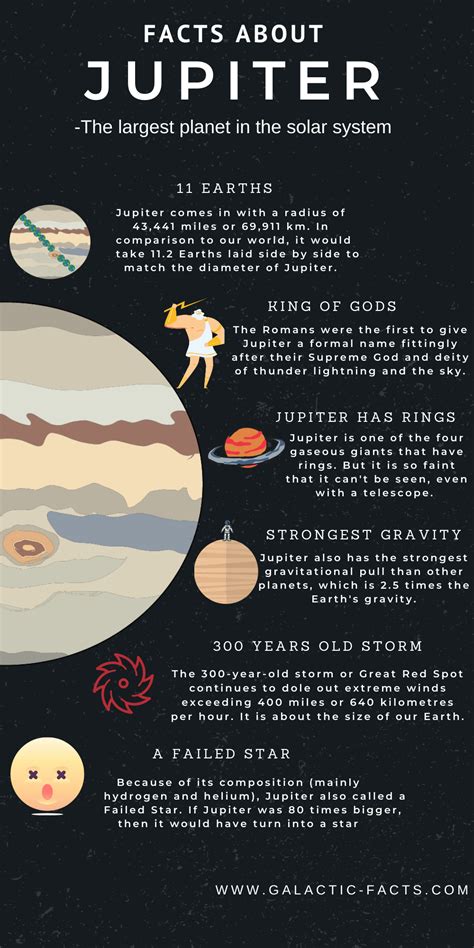 Facts And Information About Jupiter Jupiter Facts Astronomy Facts
