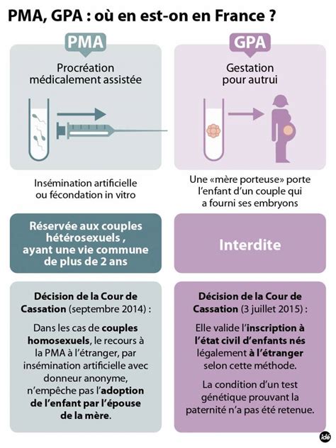 Gpa Vendre Ou Donner Lenfant Quon A Porté Cest Se Comporter En