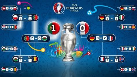 The euro 2020 knockout draw. Spielplan der UEFA EURO 2016 | UEFA EURO 2020 | UEFA.com