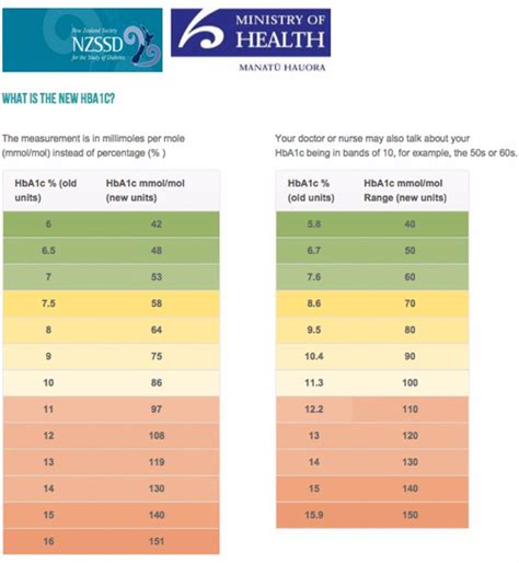 Printable Blood Sugar Charts Normal High Low Templatelab