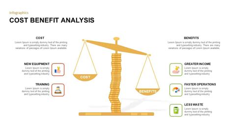 Cost Benefit Analysis PowerPoint Template Slidebazaar