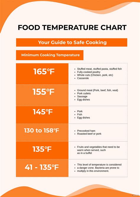Food Temperature Chart Modern Minimalist Printable Pdf Instant Digital
