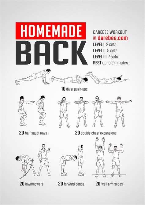 As we create methods/endpoints for our rest web service, the swagger documentation will be automatically updated. Homemade Back Workout | Chest and back workout, Back ...