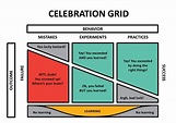 Celebration Grids: qué son y por qué deberías empezar a usarlos