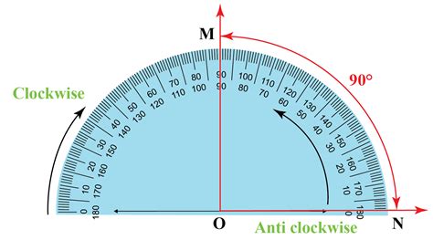 Right Angle Cuemath