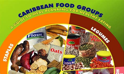 six food groups used in the caribbean