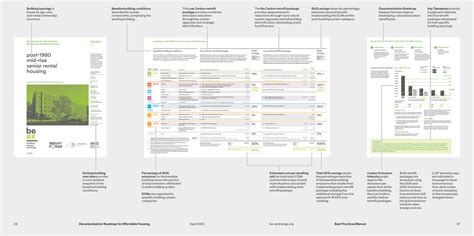 Decarbonization Roadmap for Multifamily Affordable Housing - Building