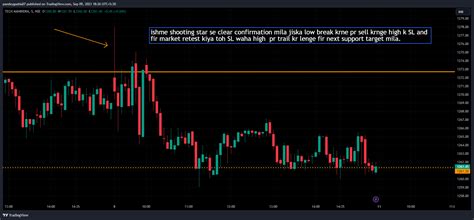 NSE TECHM Chart Image By Pandeyguddu07 TradingView