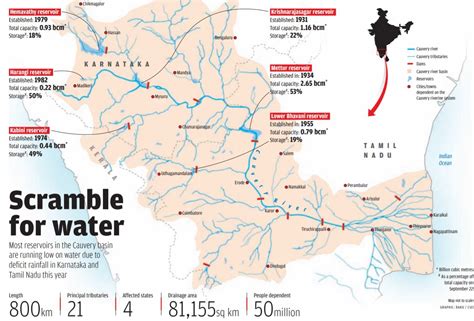 Cauvery River Water Dispute