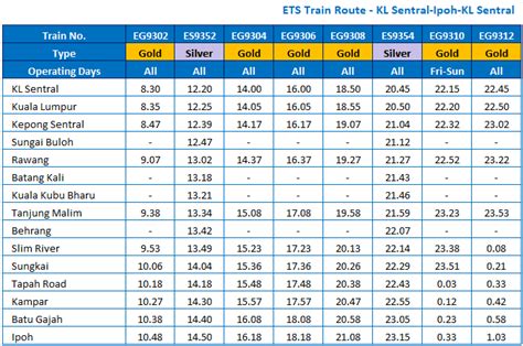 Sep 21, 2018 update version 18 september 2018 amendment. KL to Ipoh ETS & KTM from RM 20.00 | BusOnlineTicket.com