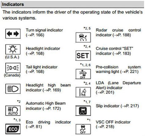 Deciphering Toyota Prius Dashboard Symbols And Their Meanings