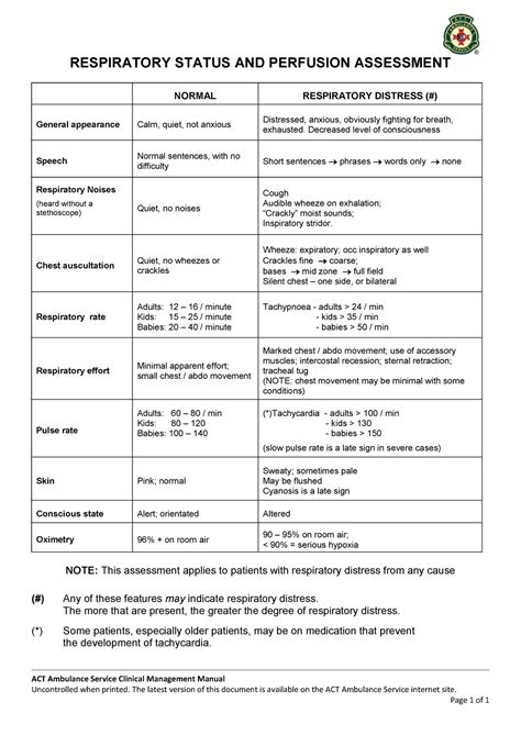 Respiratory Status Assessment Chart Act Ambulance Service Clinical