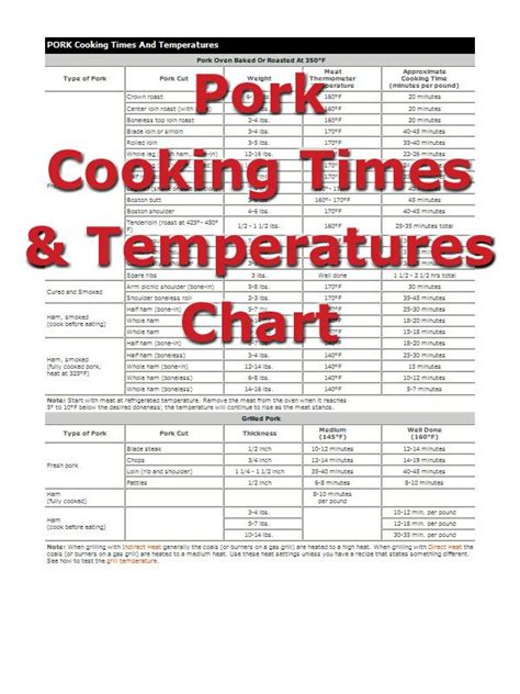 Pork Chop Grilling Time Chart
