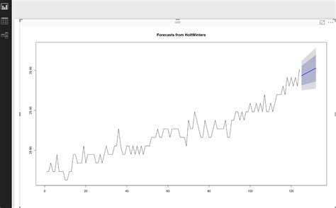 New Series Of Time Series Part 3 Holts Exponential Smoothing RADACAD