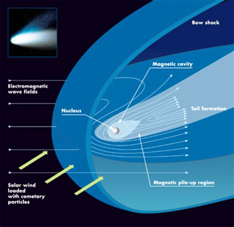 Esa Structure Of A Comet