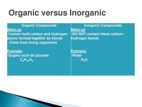 Ppt Organic And Inorganic Molecules Powerpoint Presentation Free