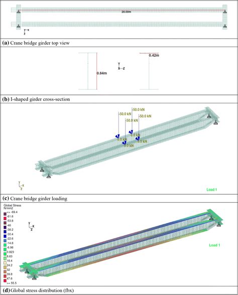 Finite Element Model In Staad Pro Of The I Shaped Crane Bridge Girder
