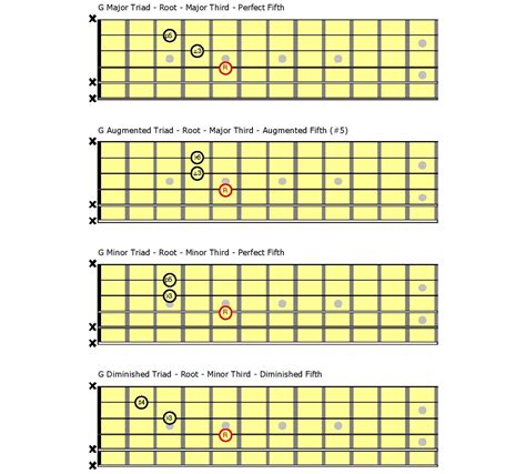 Triad Chord Chart Sexiezpicz Web Porn