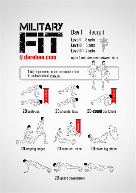 Military Fit By Darebeecom Full Body Workout At Home