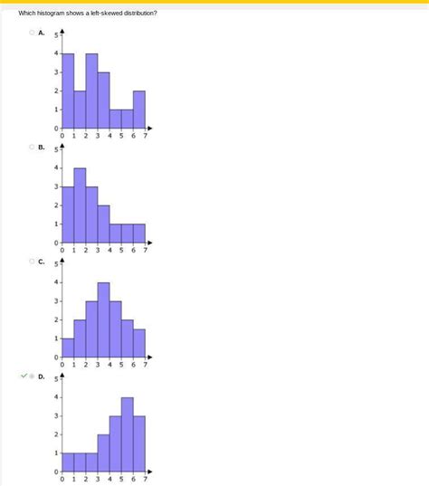 Which Histogram Shows A Left Skewed Distribution A B C D Brainly In