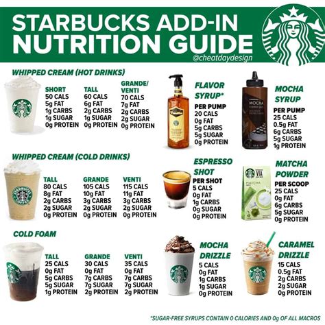 Starbucks Food Menu Calories And Nutrition Guide 2022