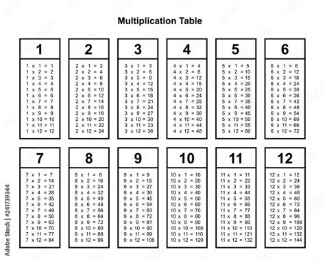 Multiplication Table Chart Or Multiplication Table Printable Vector