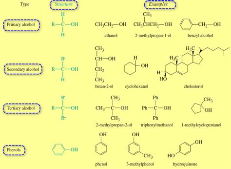 Structure And Classification Of Alcohols Read Chemistry
