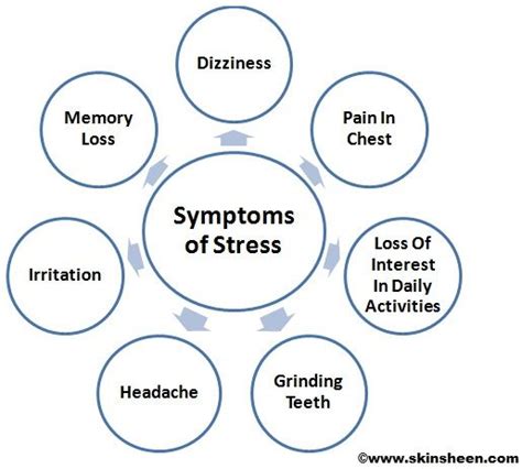 Symptoms of Stress On Heart, Signs and Symptoms of Heart Attack | Stress symptoms, Stress ...