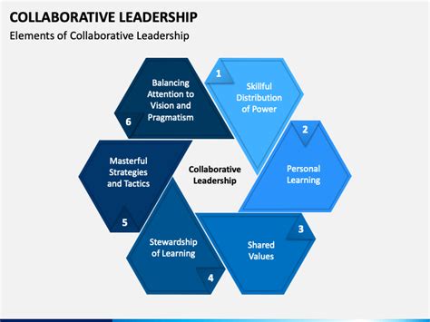 Collaborative Leadership Powerpoint Template Ppt Slides
