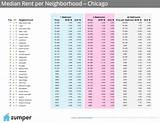 Pictures of What Is The Average Rent In Chicago
