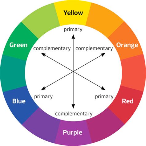 The Essence Of Design Part 2 Color Theory And Its Role In Design