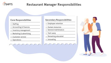 Guide Restaurant Management Tips And Tactics 2022 Guide 2022