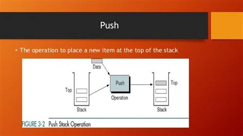 Stack And Its Usage In Assembly Language